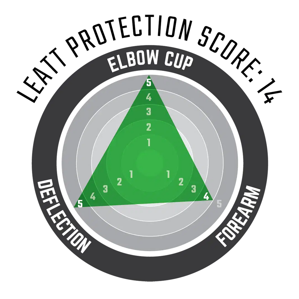 Leatt Elbow Guard 3DF 6.0-Killington Sports