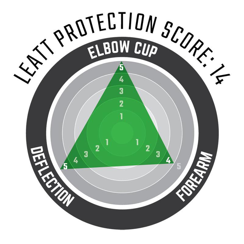 Leatt Elbow Guard 3DF 6.0- 2022-Killington Sports